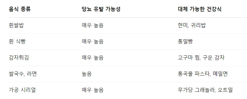 정제 탄수화물, 안 먹느니만 못한 경우도