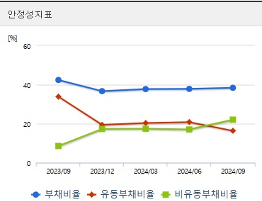 삼천당제약 주가 전망 안정성 (1217)