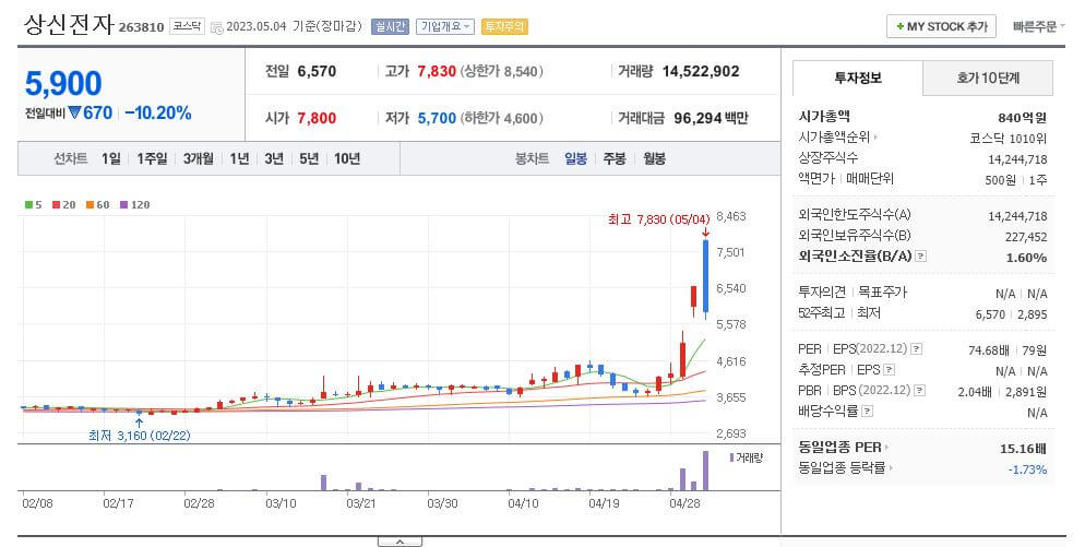 페라이트 상신전자