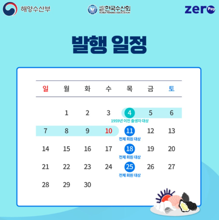 대한민국-수산대전-상품권-사용처