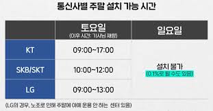  인터넷 개통 전 확인사항 