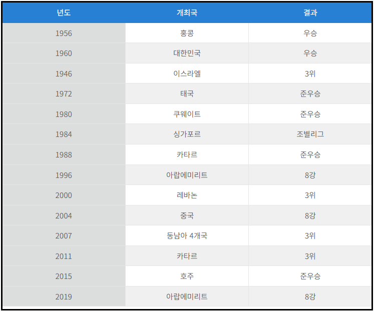 AFC아시안컵-경기일정
