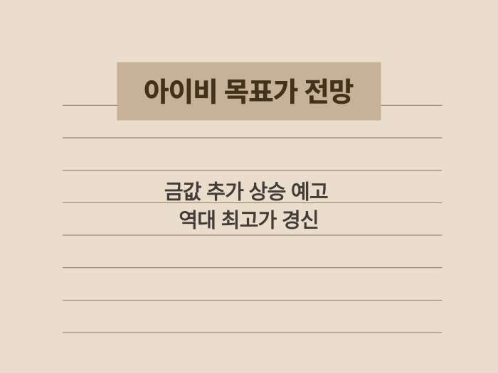 글로벌 투자은행들의 국제 금 시세 상단 예측 요약 이미지