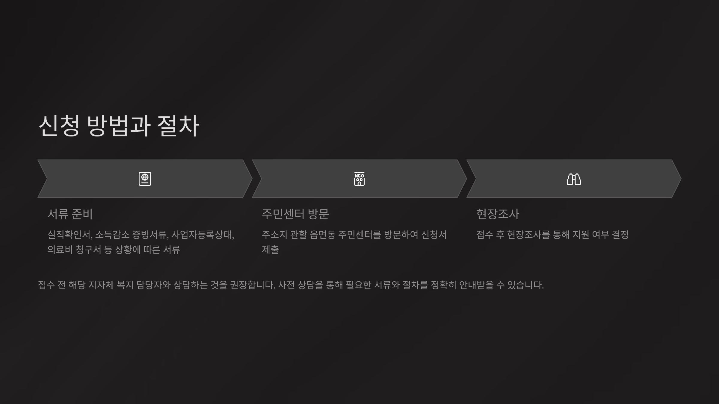 신청 방법과 절차