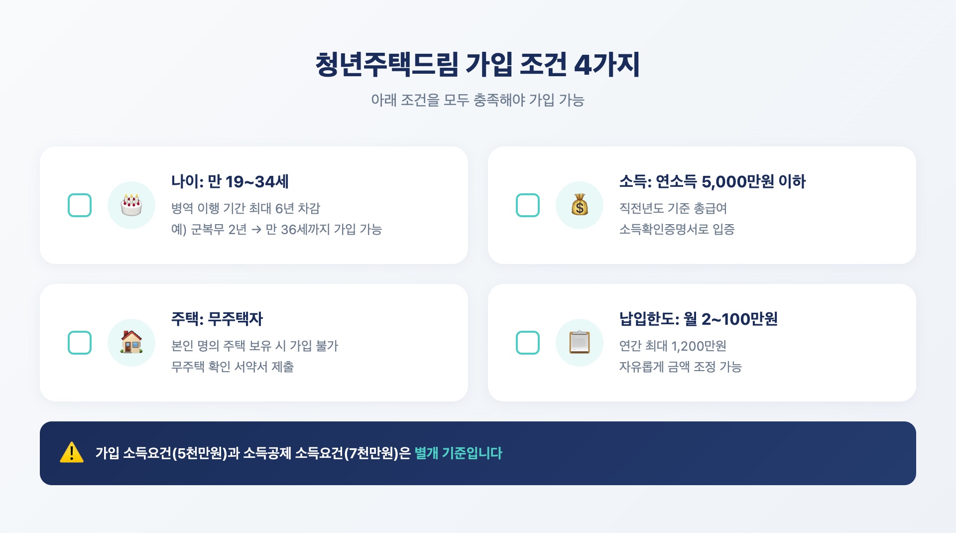 청년주택드림청약통장 가입 조건 요약 인포그래픽