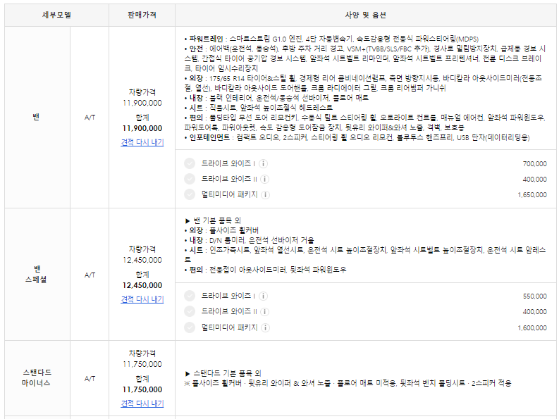 이 사진은 기아차 모닝의 가격표입니다