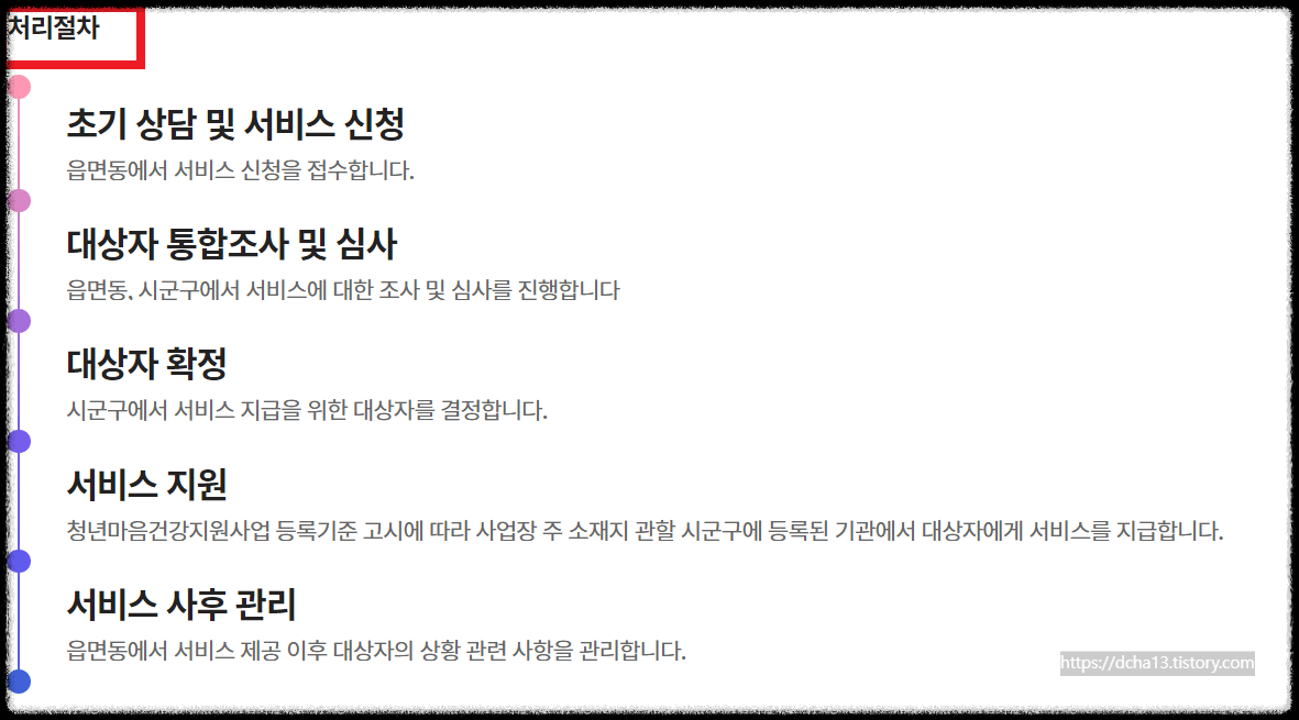 무료 심리 상담 신청대상과 방법