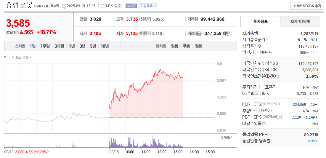 휴림로봇 주가