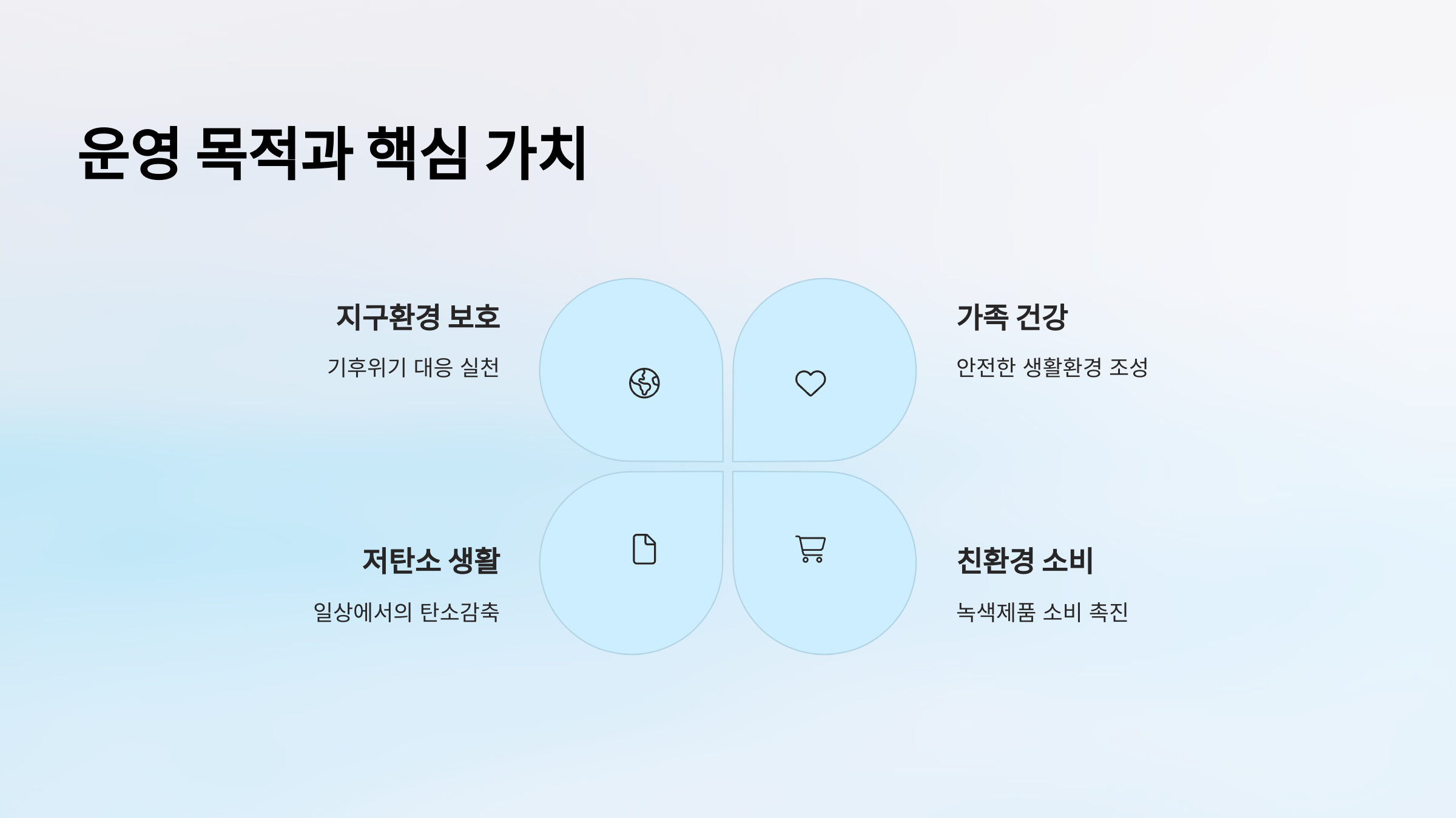 운영 목적과 핵심 가치