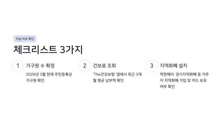 2026 민생지원금 3차 대상 조건 총정리 (소득하위 50% 기준 확인)