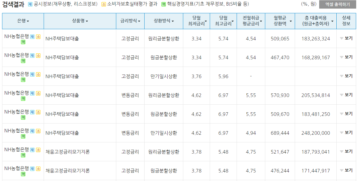후순위 아파트담보대출 은행별 금리 비교 사진 (NH 농협)
