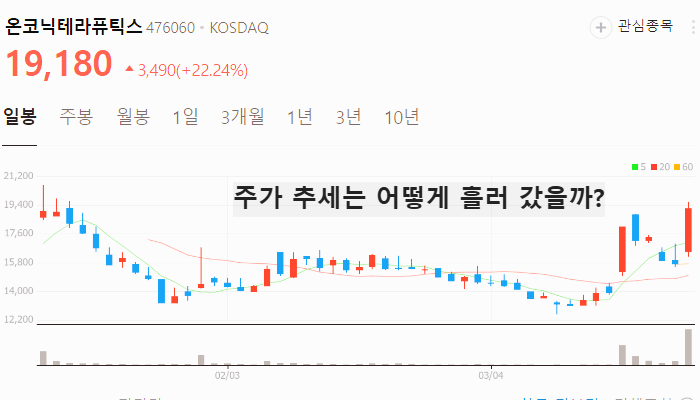 mRNA 백신 관련주 대장주 테마주 TOP5