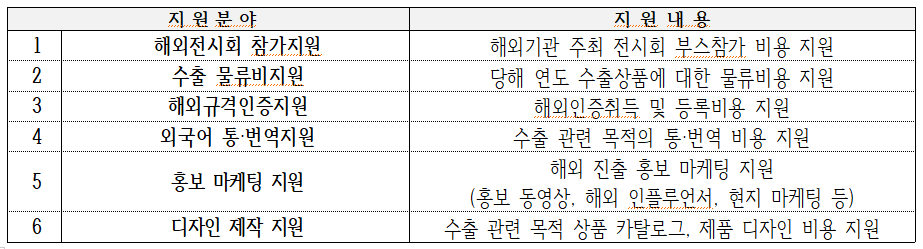 지원 내용
