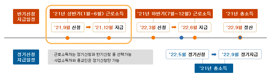근로장려금-신청기간