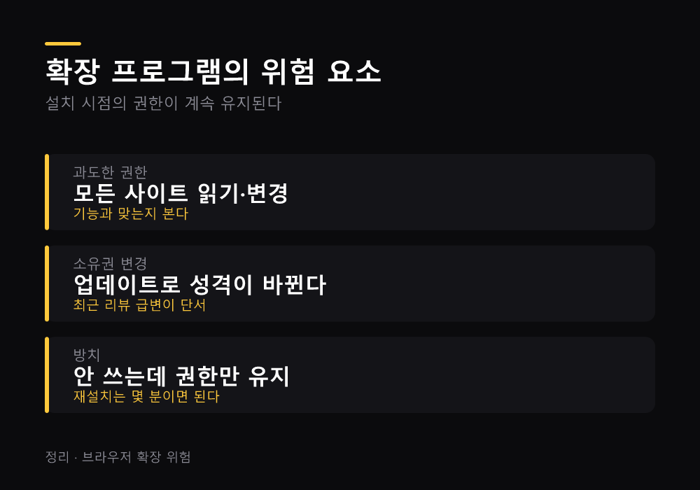 확장 프로그램의 위험 요소