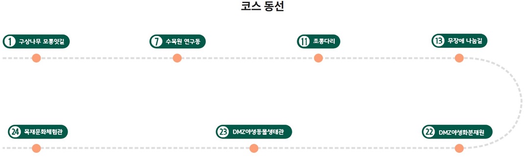 양구수목원
