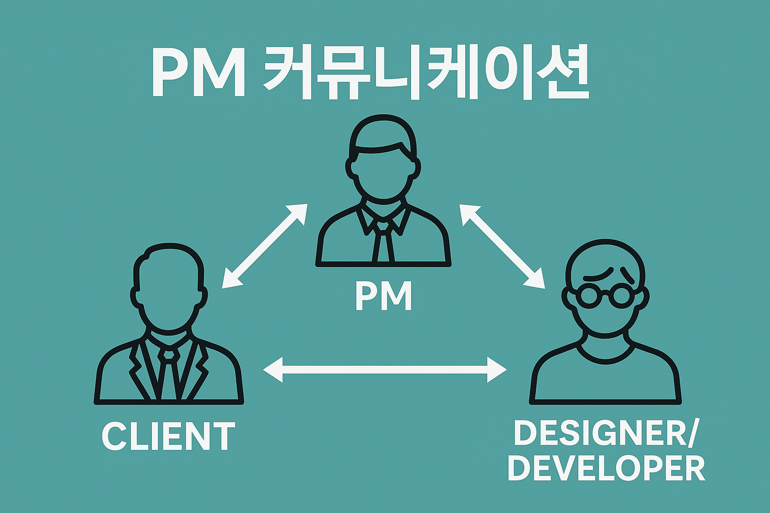 PM 커뮤니케이션 관련 이미지