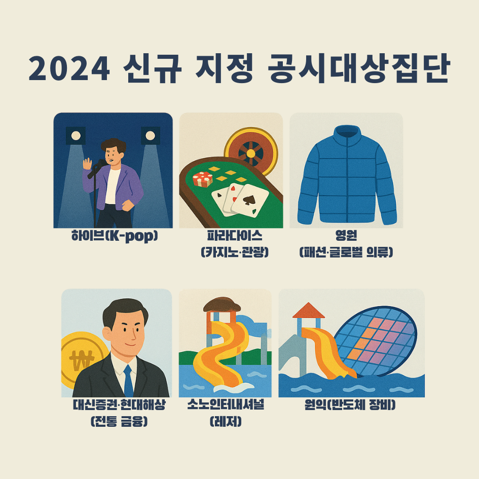 2024년 신규 지정 기업