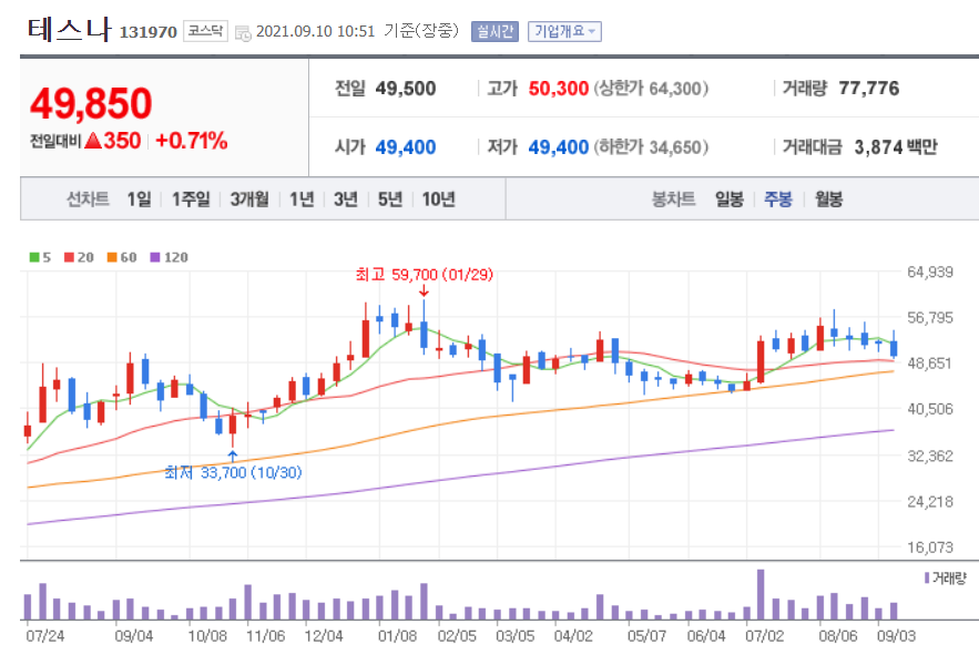 비메모리 반도체 관련주 대장주