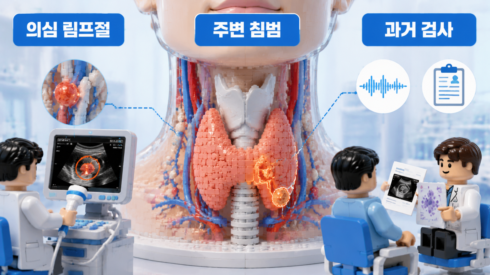 K-TIRADS 3&middot;4&middot;5단계별 세침흡인세포검사 크기 기준을 비교한 갑상선초음파 인포그래픽