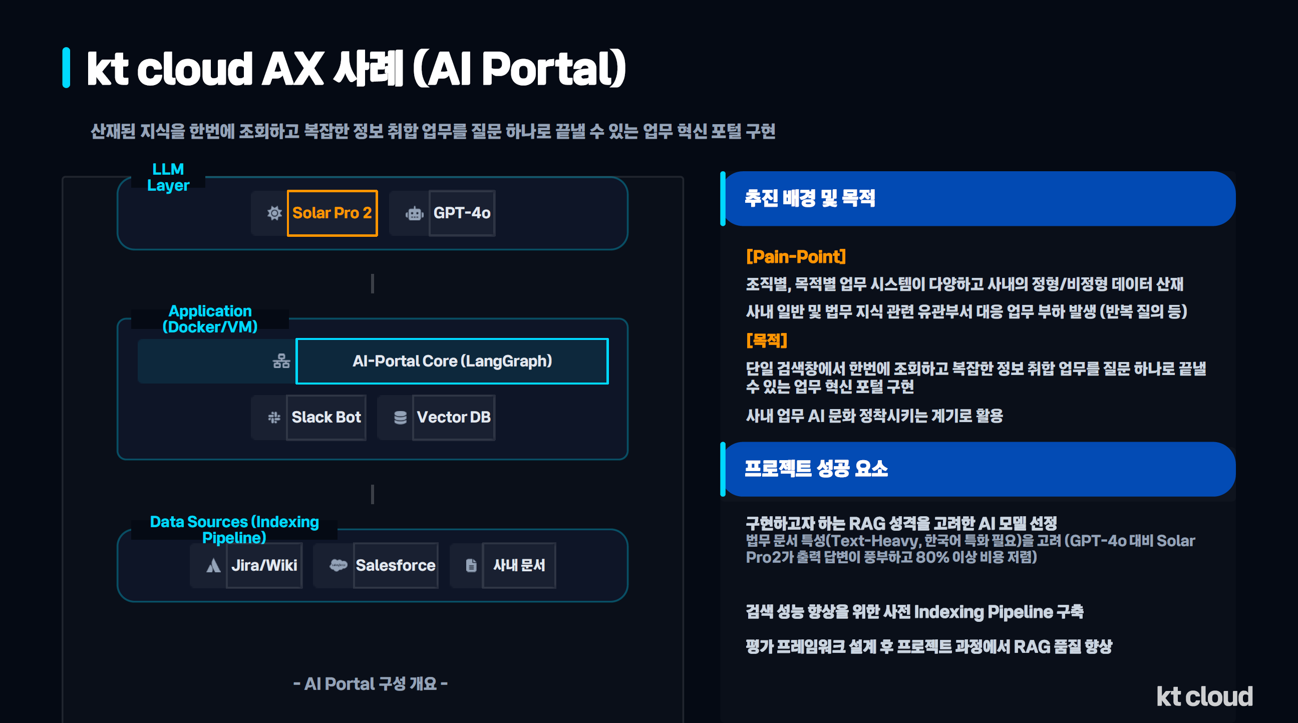[AI활용] AI Portal부터 보안관제까지, kt cloud AI 내재화 3가지 사례