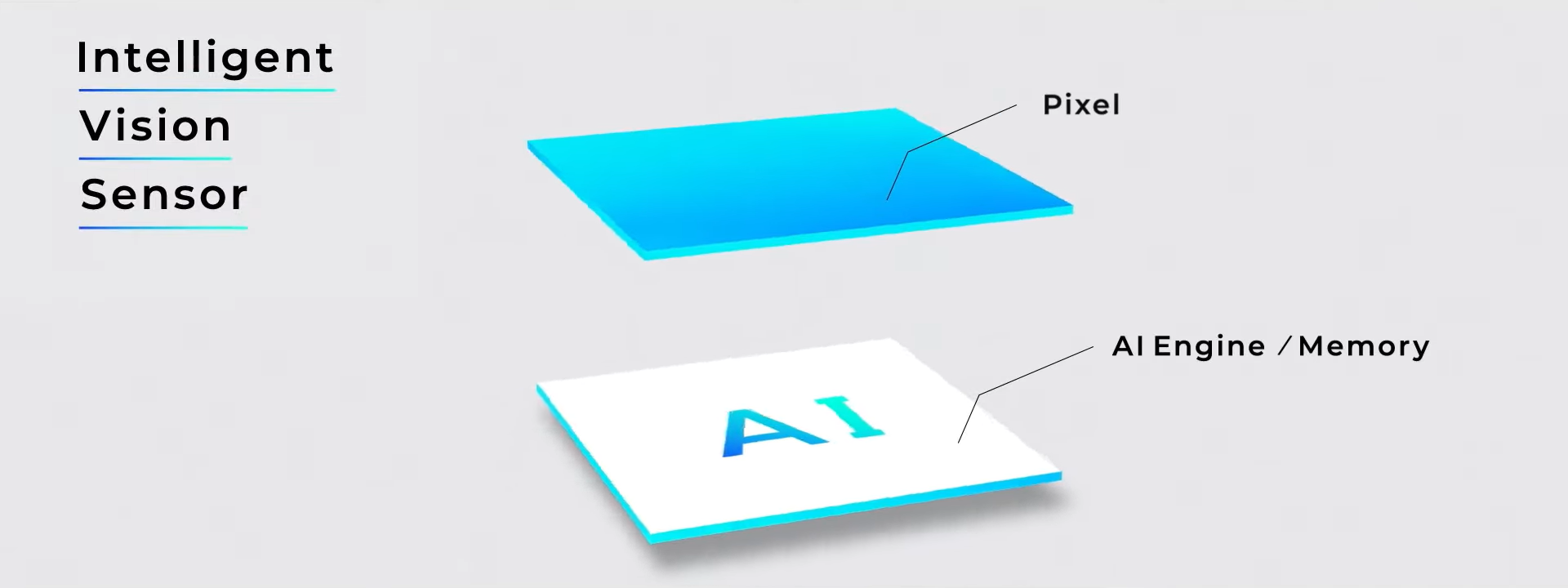 소니 이미지 센서 IMX500