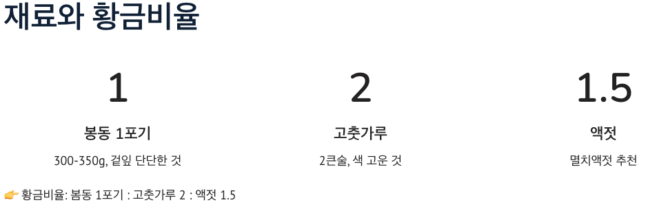 봄동 겉절이 황금비율