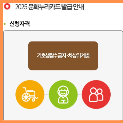 2025년문화누리카드충전일