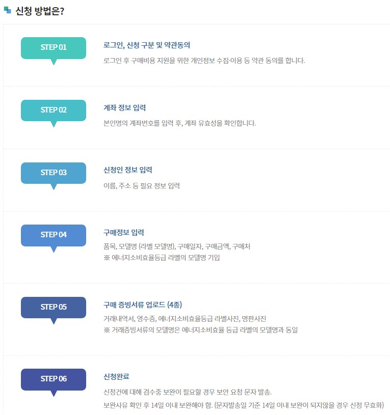 고효율가전제품 구매비용 지원사업 (4)