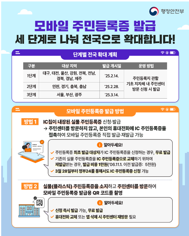 모바일 주민등록증 발급 안내