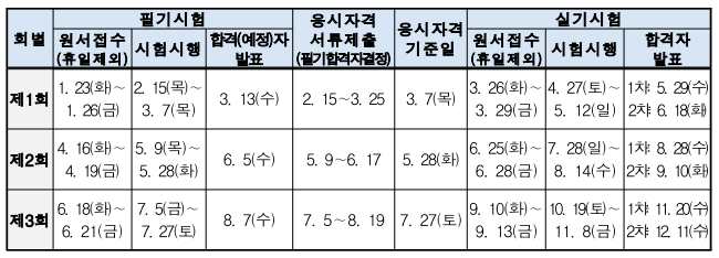 건축기사-시험일정