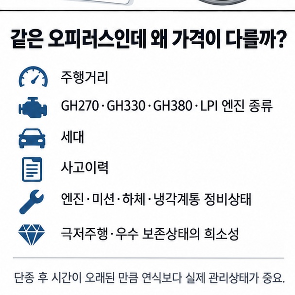 주행거리 엔진 종류 세대 사고이력 정비상태 희소성이 오피러스 중고 가격 차이를 만드는 이유를 설명한 인포그래픽