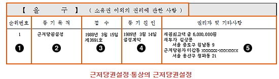 부동산 등기부등본 을구