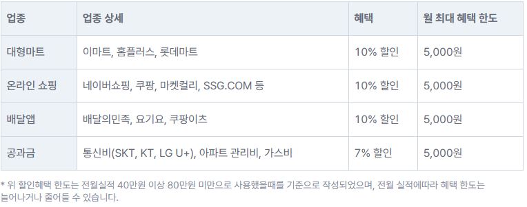 현대카드 Z Family 주요 카드 혜택