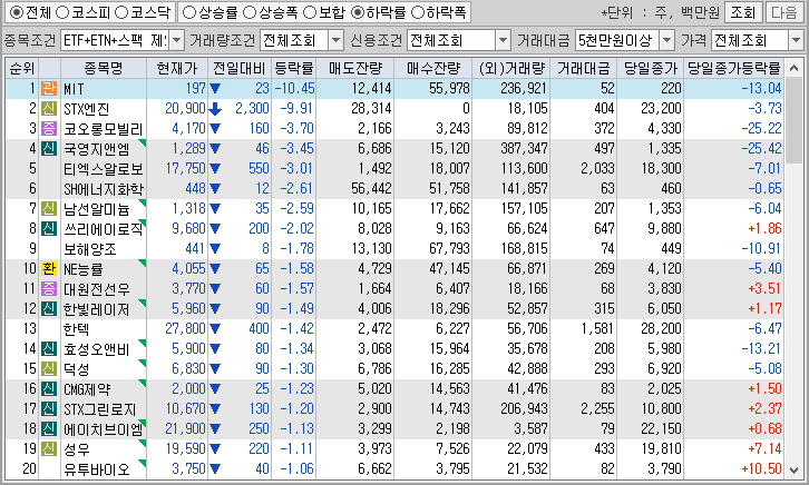 시간외 단일가 특징주