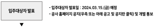 SH 보증금지원형 장기안심주택 신청방법