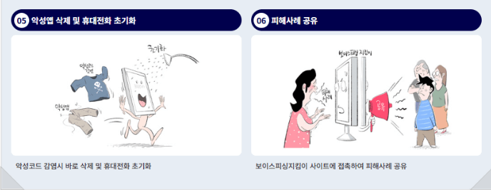 법원등기 미수령 전화 보이스피싱 대처방법_3