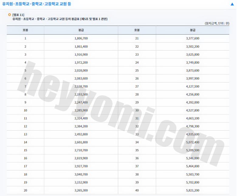 2024 교원 호봉표