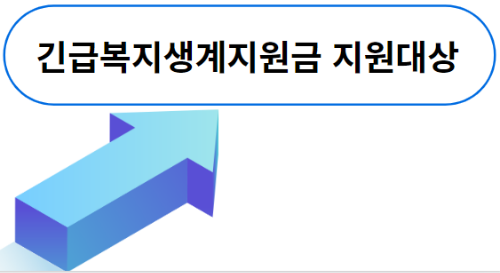 지원대상