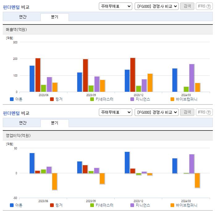 아톤_업종분석