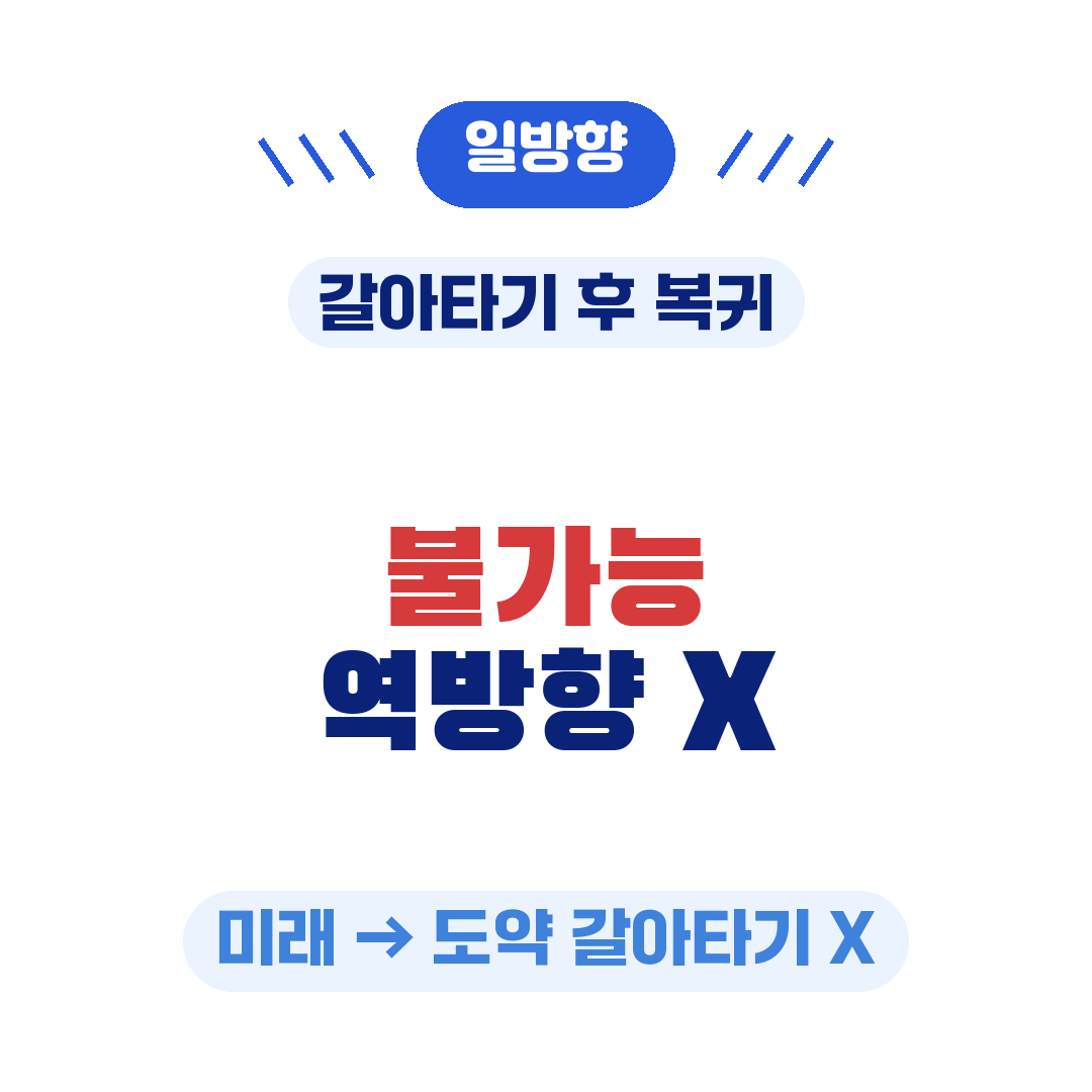 청년미래적금 자주하는 질문2