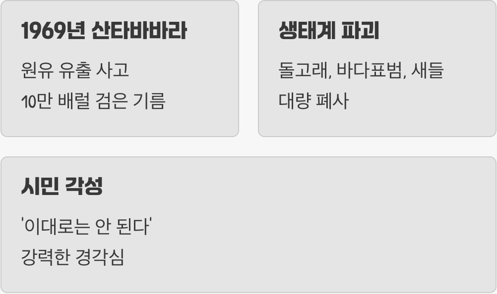 재앙이 불붙인 거대한 외침