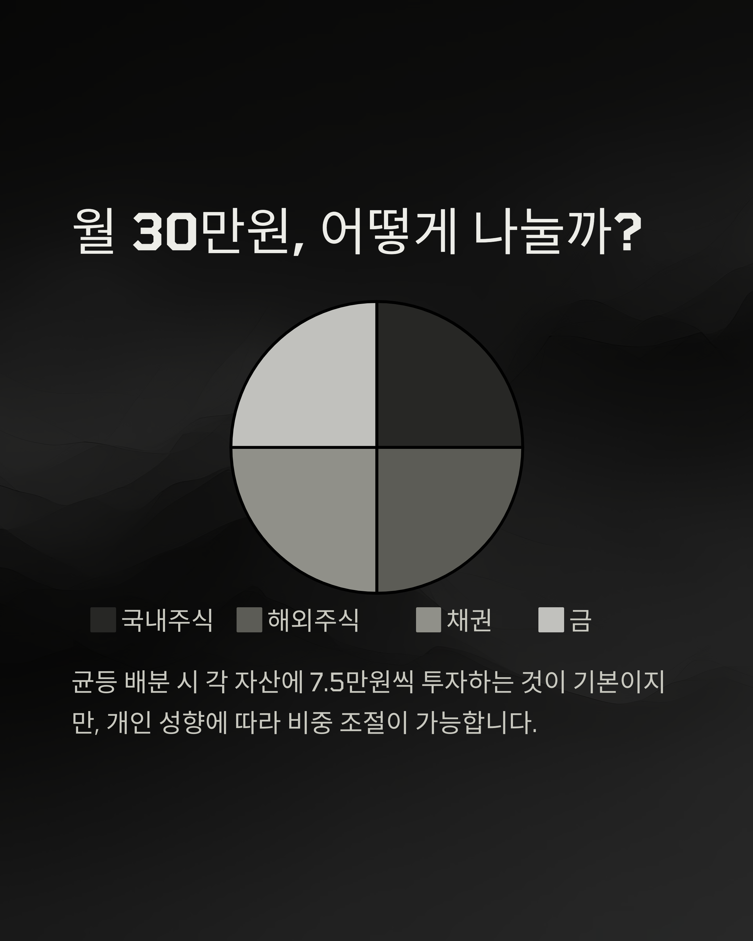 월30만원 어떻게 나눌까