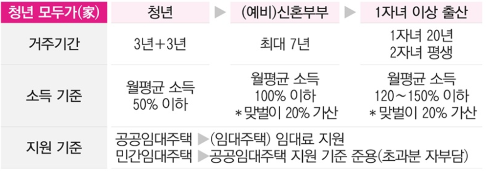부산시 다자녀가구 공공임대주택: 평생 무료 거주 혜택