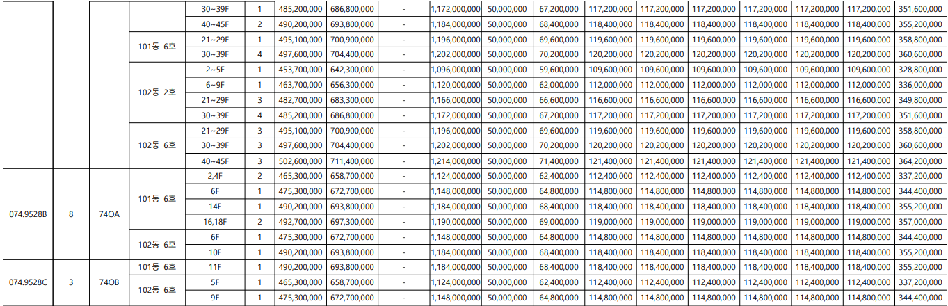 서울원 아이파크 청약 신청 분양가 평면도 단지배치도 중도금 납부 일정 계약금 발코니 확장 유상옵션 모델하우스