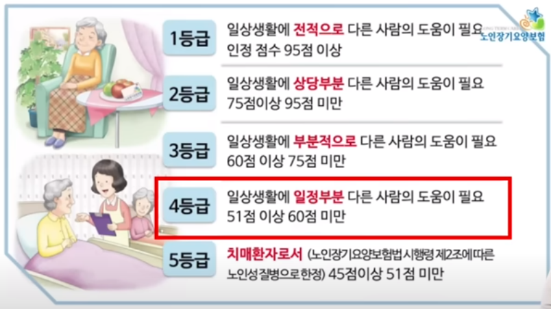 장기요양등급