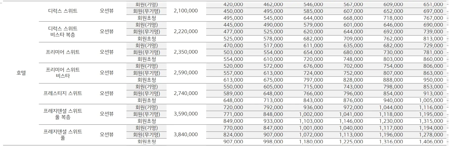 쏠비치-남해-예약-가격-객실-리조트