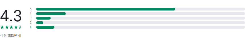 삼성 인터넷(Samsung Internet)브라우저, 유해 사이트 경고