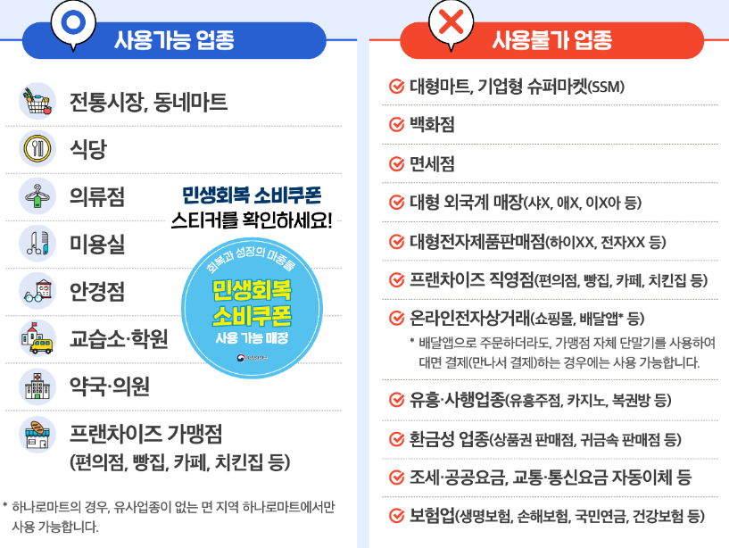 민생지원금 사용가능업종