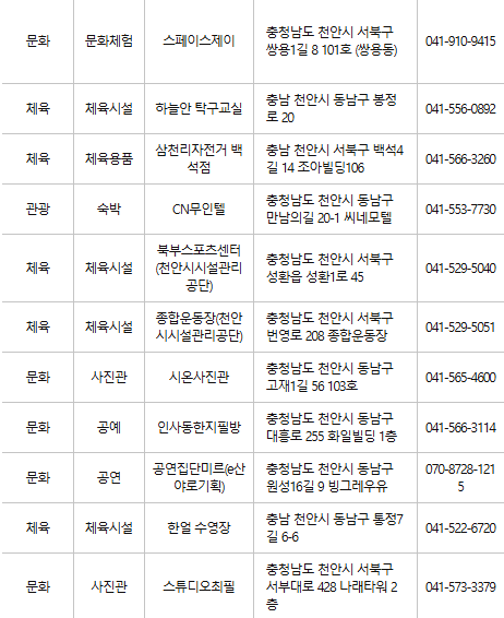 천안 문화누리카드 사용처